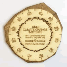 Laser Engraving Wooden Coaster, CNC Coaster Vector File