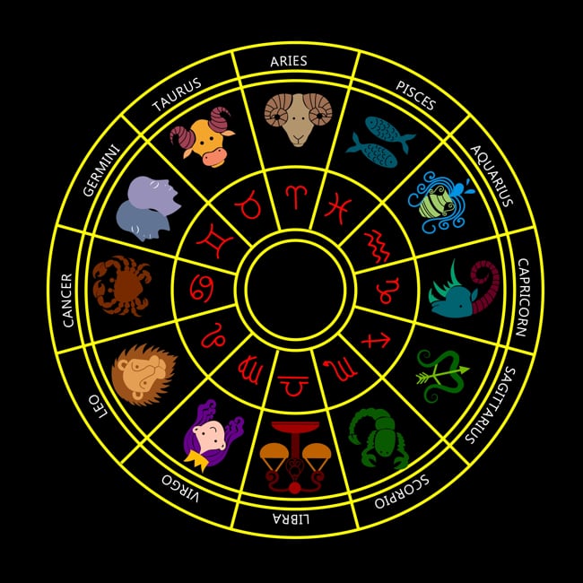 Zodiac Circle with Horoscope Colored Compass Icon Free Vector