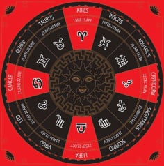 Zodiac Circle with Horoscope Signs Compass Design Free Vector
